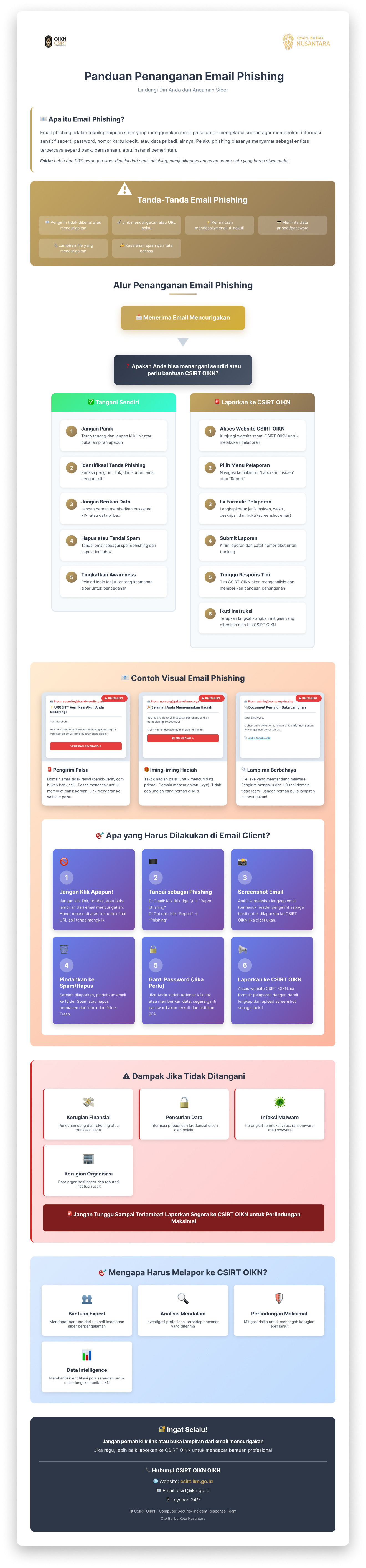Mengenali dan Menangani Email Phishing